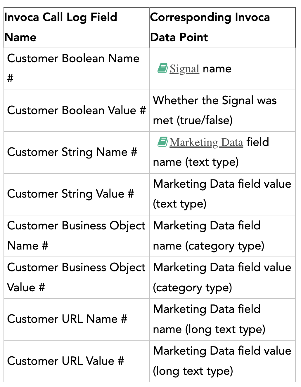How to troubleshoot marketing data not populating a field on the Lead ...