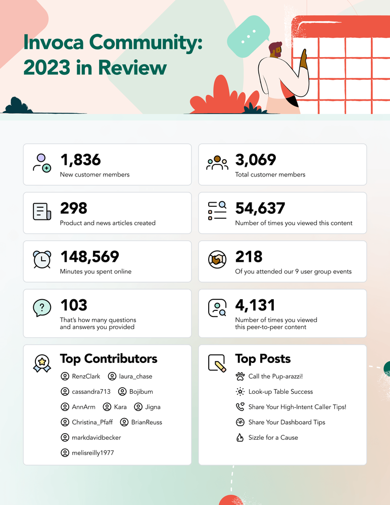 Invoca Community: Year 2023 in Review!