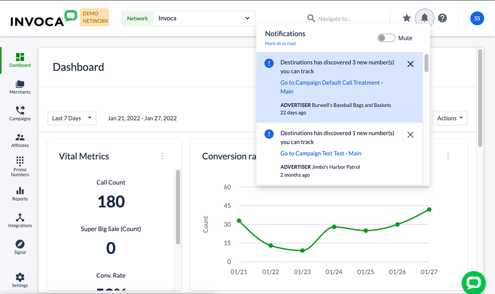 Invoca dashboard with the Notifications menu open.