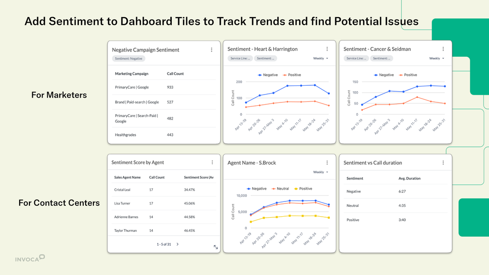 Sentiment-In-Dashboards.png