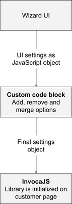 customcode-2.png